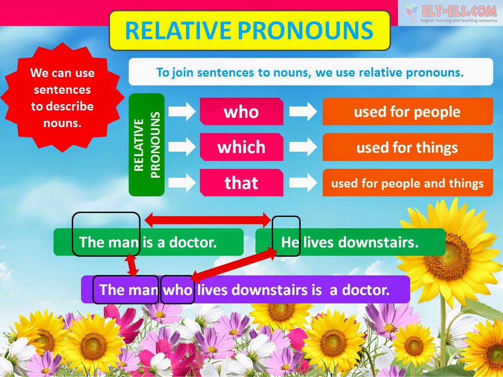 Relative Clauses St Mark s C Of E Primary School