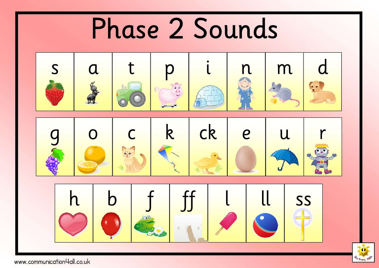 Phonics Phase 2 Sound Mat St Mark's C of E Primary School
