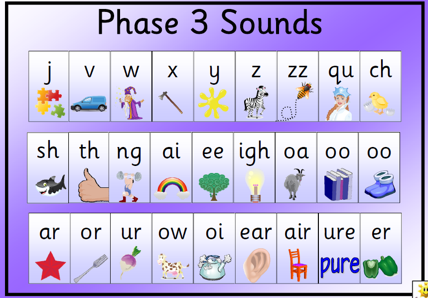 Learn Your Phonics St Mark s C Of E Primary School