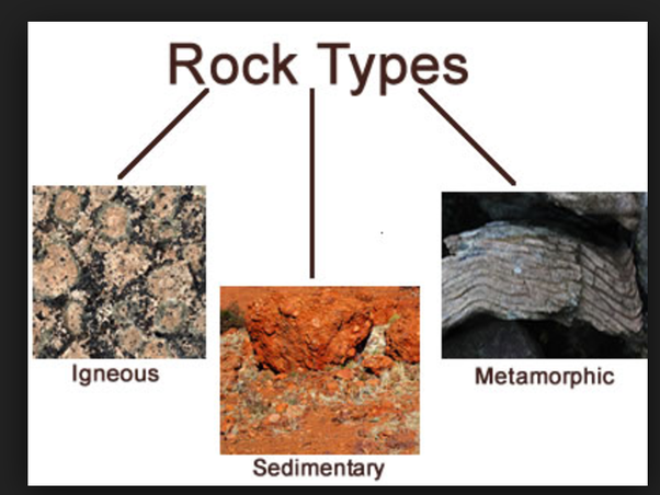 The Rock Cycle St Mark s C Of E Primary School