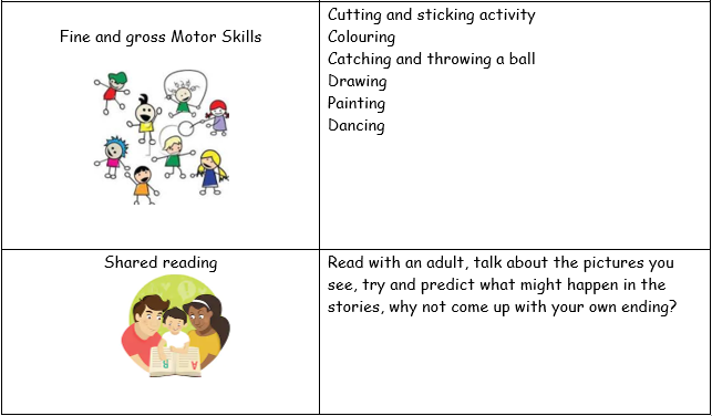 Early Years Daily Timetable - St Mark's C of E Primary School